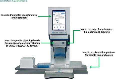 automated pipetting device|automated pipetting workstation.